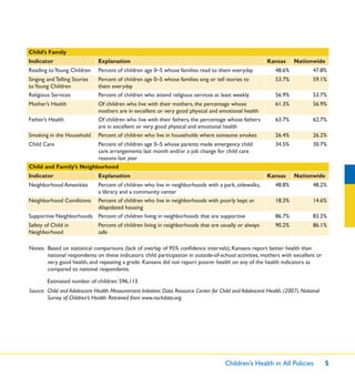 Children’s Health in All Policies 5
Child’s Family
Indicator Explanation Kansas Nationwide
Reading toYoung Children Percent of children age 0–5 whose families read to them everyday 48.6% 47.8%
Singing and Telling Stories
toYoung Children
Percent of children age 0–5 whose families sing or tell stories to
them everyday
53.7% 59.1%
Religious Services Percent of children who attend religious services at least weekly 56.9% 53.7%
Mother’s Health Of children who live with their mothers, the percentage whose
mothers are in excellent or very good physical and emotional health
61.3% 56.9%
Father’s Health Of children who live with their fathers, the percentage whose fathers
are in excellent or very good physical and emotional health
63.7% 62.7%
Smoking in the Household Percent of children who live in households where someone smokes 26.4% 26.2%
Child Care Percent of children age 0–5 whose parents made emergency child
care arrangements last month and/or a job change for child care
reasons last year
34.5% 30.7%
Child and Family’s Neighborhood
Indicator Explanation Kansas Nationwide
Neighborhood Amenities Percent of children who live in neighborhoods with a park, sidewalks,
a library and a community center
48.8% 48.2%
Neighborhood Conditions Percent of children who live in neighborhoods with poorly kept or
dilapidated housing
18.3% 14.6%
Supportive Neighborhoods Percent of children living in neighborhoods that are supportive 86.7% 83.2%
Safety of Child in
Neighborhood
Percent of children living in neighborhoods that are usually or always
safe
90.2% 86.1%
Notes: Based on statistical comparisons (lack of overlap of 95% conﬁdence intervals), Kansans report better health than
national respondents on these indicators: child participation in outside-of-school activities, mothers with excellent or
very good health, and repeating a grade. Kansans did not report poorer health on any of the health indicators as
compared to national respondents.
Estimated number of children: 596,113
Source: Child and Adolescent Health Measurement Initiative: Data Resource Center for Child and Adolescent Health. (2007). National
Survey of Children’s Health. Retrieved from www.nschdata.org.
 