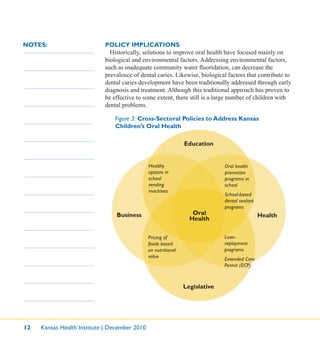 12 Kansas Health Institute | December 2010
NOTES: POLICY IMPLICATIONS
Historically, solutions to improve oral health have focused mainly on
biological and environmental factors. Addressing environmental factors,
such as inadequate community water ﬂuoridation, can decrease the
prevalence of dental caries. Likewise, biological factors that contribute to
dental caries development have been traditionally addressed through early
diagnosis and treatment. Although this traditional approach has proven to
be effective to some extent, there still is a large number of children with
dental problems.
Figure 3: Cross-Sectoral Policies to Address Kansas
Children’s Oral Health
Education
Oral
Health
Business
Legislative
Loan-
replayment
programs
Extended Care
Permit (ECP)
Oral health
promotion
programs in
school
School-based
dental sealant
programs
Healthy
options in
school
vending
machines
Pricing of
foods based
on nutritional
value
Health
 