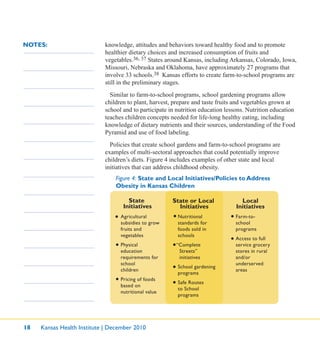 18 Kansas Health Institute | December 2010
NOTES: knowledge, attitudes and behaviors toward healthy food and to promote
healthier dietary choices and increased consumption of fruits and
vegetables.36, 37 States around Kansas, including Arkansas, Colorado, Iowa,
Missouri, Nebraska and Oklahoma, have approximately 27 programs that
involve 33 schools.38 Kansas efforts to create farm-to-school programs are
still in the preliminary stages.
Similar to farm-to-school programs, school gardening programs allow
children to plant, harvest, prepare and taste fruits and vegetables grown at
school and to participate in nutrition education lessons. Nutrition education
teaches children concepts needed for life-long healthy eating, including
knowledge of dietary nutrients and their sources, understanding of the Food
Pyramid and use of food labeling.
Policies that create school gardens and farm-to-school programs are
examples of multi-sectoral approaches that could potentially improve
children’s diets. Figure 4 includes examples of other state and local
initiatives that can address childhood obesity.
Figure 4: State and Local Initiatives/Policies to Address
Obesity in Kansas Children
Agricultural
subsidies to grow
fruits and
vegetables
Physical
education
requirements for
school
children
Pricing of foods
based on
nutritional value
Nutritional
standards for
foods sold in
schools
“Complete
Streets”
initiatives
School gardening
programs
Safe Routes
to School
programs
Farm-to-
school
programs
Access to full
service grocery
stores in rural
and/or
underserved
areas
State
Initiatives
State or Local
Initiatives
Local
Initiatives
 