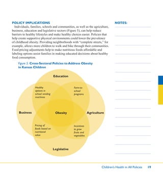Children’s Health in All Policies 19
NOTES:POLICY IMPLICATIONS
Individuals, families, schools and communities, as well as the agriculture,
business, education and legislative sectors (Figure 5), can help reduce
barriers to healthy lifestyles and make healthy choices easier. Policies that
help create supportive physical environments could lower the prevalence
of childhood obesity. Providing neighborhoods with “complete streets,” for
example, allows more children to walk and bike through their communities.
Food pricing adjustments help to make nutritious foods affordable and
labeling options assist families in making educated decisions about healthy
food consumption.
Figure 5: Cross-Sectoral Policies to Address Obesity
in Kansas Children
Education
Obesity AgricultureBusiness
Legislative
Incentives
to grow
fruits and
vegetables
Farm-to-
school
programs
Healthy
options in
school vending
machines
Pricing of
foods based on
nutritional
value
 