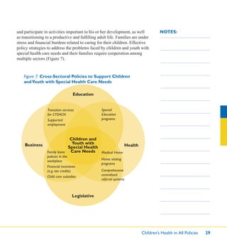 Children’s Health in All Policies 29
NOTES:and participate in activities important to his or her development, as well
as transitioning to a productive and fulﬁlling adult life. Families are under
stress and ﬁnancial burdens related to caring for their children. Effective
policy strategies to address the problems faced by children and youth with
special health care needs and their families require cooperation among
multiple sectors (Figure 7).
Figure 7: Cross-Sectoral Policies to Support Children
andYouth with Special Health Care Needs
Education
Children and
Youth with
Special Health
Care Needs
HealthBusiness
Legislative
Medical Home
Home visiting
programs
Comprehensive
centralized
referral systems
Special
Education
programs
Transition services
for CYSHCN
Supported
employment
Family leave
policies in the
workplace
Financial incentives
(e.g. tax credits)
Child care subsidies
 