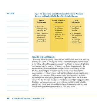 48 Kansas Health Institute | December 2010
NOTES:
POLICY IMPLICATIONS
Ensuring access to quality child care is a multifaceted issue. It is unlikely
that any one sector of society can address all of the complexities involved
in providing affordable, accessible, quality child care in Kansas. Exploring
policies that involve a variety of sectors can foster the opportunity for
innovative and creative solutions to improve child care quality across
the state. For example, education sector policies could promote the
incorporation of evidence-based early childhood education principles into
child care environments. This practice would serve to build a healthier
environment for child development and longer-term social and academic
success for the children. Business sector policies could provide parents the
ﬂexibility and support necessary to provide their children with reliable,
quality care. These policies can help to strengthen employee loyalty and
reduce employee absenteeism related to child care issues.
Figure 12: State and Local Initiatives/Policies to Address
Access to Quality Child Care Services in Kansas
Statewide
Quality Rating
System (QRS)
Early Childhood
Development
educational
requirements
for providers
Incorporation
of evidence-
based early
childhood
programs into
all child
care settings
Family-friendly
workplace
policies
Urban design
and community
planning
to maximize
access and
increase safety
State
Initiatives
State or Local
Initiatives
Local
Initiatives
 