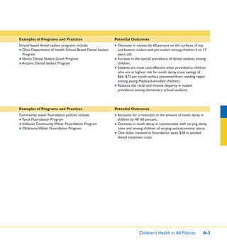 Children’s Health in All Policies A-3
Examples of Programs and Practices Potential Outcomes
School-based dental sealant programs include:
● Ohio Department of Health School-Based Dental Sealant
Program
● Illinois Dental Sealant Grant Program
● Arizona Dental Sealant Program
● Decrease in cavities by 60 percent on the surfaces of top
and bottom molars and pre-molars among children 6 to 17
years old.
● Increase in the overall prevalence of dental sealants among
children.
● Sealants are most cost-effective when provided to children
who are at highest risk for tooth decay (cost savings of
$66–$73 per tooth surface prevented from needing repair
among young Medicaid-enrolled children).
● Reduces the racial and income disparity in sealant
prevalence among elementary school students.
Examples of Programs and Practices Potential Outcomes
Community water ﬂuoridation policies include:
● Texas Fluoridation Program
● Indiana’s Community Water Fluoridation Program
● Oklahoma Water Fluoridation Program
● Accounts for a reduction in the amount of tooth decay in
children by 40–60 percent.
● Decrease in tooth decay in communities with varying decay
rates and among children of varying socioeconomic status.
● One dollar invested in ﬂuoridation saves $38 in avoided
dental treatment costs.
 