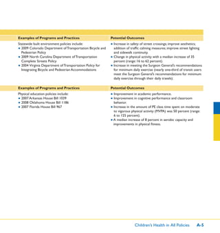 Children’s Health in All Policies A-5
Examples of Programs and Practices Potential Outcomes
Statewide built environment policies include:
● 2009 Colorado Department of Transportation Bicycle and
Pedestrian Policy
● 2009 North Carolina Department of Transportation
Complete Streets Policy
● 2004 Virginia Department of Transportation Policy for
Integrating Bicycle and Pedestrian Accommodations
● Increase in safety of street crossings; improve aesthetics;
addition of trafﬁc calming measures; improve street lighting
and sidewalk continuity.
● Change in physical activity with a median increase of 35
percent (range: 16 to 62 percent).
● Increase in meeting the Surgeon General’s recommendations
for minimum daily exercise (nearly one-third of transit users
meet the Surgeon General’s recommendations for minimum
daily exercise through their daily travels).
Examples of Programs and Practices Potential Outcomes
Physical education policies include:
● 2007 Arkansas House Bill 1039
● 2008 Oklahoma House Bill 1186
● 2007 Florida House Bill 967
● Improvement in academic performance.
● Improvement in cognitive performance and classroom
behavior.
● Increase in the amount of PE class time spent on moderate
to vigorous physical activity (MVPA) was 50 percent (range:
6 to 125 percent).
● A median increase of 8 percent in aerobic capacity and
improvements in physical ﬁtness.
 