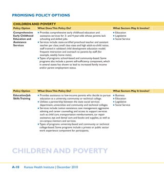 A-10 Kansas Health Institute | December 2010
PROMISING POLICY OPTIONS
CHILDREN AND POVERTY
CHILDREN AND POVERTY
Policy Option What DoesThis Policy Do? What Sectors May It Involve?
Comprehensive
Early Childhood
Education and
Assistance
Services
● Provides comprehensive early childhood education and
assistance services for 3- and 4-year-olds whose parents lack
schooling and skilled jobs.
● Services include: state-certiﬁed preschool teacher and assistant
teacher per class; small class sizes and high adult-to-child ratios;
staff trained in validated child development education model;
frequent interaction and outreach to parents by staff (for
example, weekly home visits).
● Types of programs: school-based and community-based. Some
programs also include a parent self-sufﬁciency component, which
in several states has shown to lead to increased family income
and/or parent employment status.
● Education
● Legislative
● Social Service
Policy Option What DoesThis Policy Do? What Sectors May It Involve?
Education/Job
SkillsTraining
● Provides assistance to low-income parents who decide to pursue
education at a university, community or technical college.
● Utilizes a partnership between the state social services
department, universities and community and technical colleges.
● Services include: tuition assistance; case management; aggressive
advising and career counseling; and access to support services
such as child care, transportation reimbursement, car repair
assistance, eye and dental care and books and supplies, as well as
on-campus mentors and services.
● Types of programs: university-based and community or technical
college-based. Some programs include a private or public sector
work experience component for participants.
● Business
● Education
● Legislative
● Social Service
 
