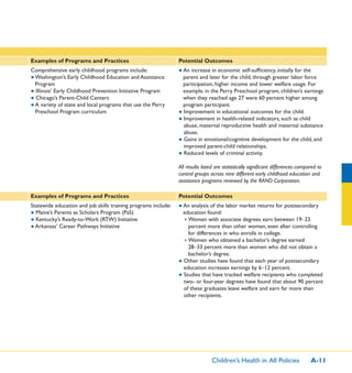 Children’s Health in All Policies A-11
Examples of Programs and Practices Potential Outcomes
Comprehensive early childhood programs include:
● Washington’s Early Childhood Education and Assistance
Program
● Illinois’ Early Childhood Prevention Initiative Program
● Chicago’s Parent-Child Centers
● A variety of state and local programs that use the Perry
Preschool Program curriculum
● An increase in economic self-sufﬁciency, initially for the
parent and later for the child, through greater labor force
participation, higher income and lower welfare usage. For
example, in the Perry Preschool program, children’s earnings
when they reached age 27 were 60 percent higher among
program participant.
● Improvement in educational outcomes for the child.
● Improvement in health-related indicators, such as child
abuse, maternal reproductive health and maternal substance
abuse.
● Gains in emotional/cognitive development for the child, and
improved parent-child relationships.
● Reduced levels of criminal activity.
All results listed are statistically signiﬁcant differences compared to
control groups across nine different early childhood education and
assistance programs reviewed by the RAND Corporation.
Examples of Programs and Practices Potential Outcomes
Statewide education and job skills training programs include:
● Maine’s Parents as Scholars Program (PaS)
● Kentucky’s Ready-to-Work (RTW) Initiative
● Arkansas’ Career Pathways Initiative
● An analysis of the labor market returns for postsecondary
education found:
● Women with associate degrees earn between 19–23
percent more than other women, even after controlling
for differences in who enrolls in college.
● Women who obtained a bachelor’s degree earned
28–33 percent more than women who did not obtain a
bachelor’s degree.
● Other studies have found that each year of postsecondary
education increases earnings by 6–12 percent.
● Studies that have tracked welfare recipients who completed
two- or four-year degrees have found that about 90 percent
of these graduates leave welfare and earn far more than
other recipients.
 