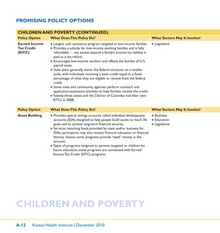 A-12 Kansas Health Institute | December 2010
PROMISING POLICY OPTIONS
CHILDREN AND POVERTY
CHILDREN AND POVERTY (CONTINUED)
Policy Option What DoesThis Policy Do? What Sectors May It Involve?
Earned Income
Tax Credit
(EITC)
● Largest cash assistance program targeted at low-income families.
● Provides a subsidy for low-income working families and is fully
refundable — any excess beyond a family’s income tax liability is
paid as a tax refund.
● Encourages low-income workers and offsets the burden of U.S.
payroll taxes.
● State plans generally mimic the federal structure on a smaller
scale, with individuals receiving a state credit equal to a ﬁxed
percentage of what they are eligible to receive from the federal
credit.
● Some state and community agencies perform outreach and
application-assistance activities to help families receive the credit.
● Twenty-three states and the District of Columbia had their own
EITCs in 2008.
● Legislative
Policy Option What DoesThis Policy Do? What Sectors May It Involve?
Asset Building ● Provides special savings accounts called individual development
accounts (IDA) designed to help people build assets to reach life
goals and to achieve long-term ﬁnancial security.
● Services: matching funds provided by state and/or business for
IDAs; participants may also receive ﬁnancial education or ﬁnancial
literacy classes; some programs provide “seed” money in the
account.
● Types of programs: targeted to parents; targeted to children for
future education; some programs are connected with Earned
Income Tax Credit (EITC) programs.
● Business
● Education
● Legislative
 