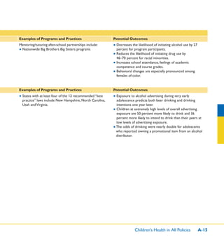 Children’s Health in All Policies A-15
Examples of Programs and Practices Potential Outcomes
Mentoring/tutoring after-school partnerships include:
● Nationwide Big Brothers Big Sisters programs
● Decreases the likelihood of initiating alcohol use by 27
percent for program participants.
● Reduces the likelihood of initiating drug use by
46–70 percent for racial minorities.
● Increases school attendance, feelings of academic
competence and course grades.
● Behavioral changes are especially pronounced among
females of color.
Examples of Programs and Practices Potential Outcomes
● States with at least four of the 12 recommended “best
practice” laws include New Hampshire, North Carolina,
Utah andVirginia.
● Exposure to alcohol advertising during very early
adolescence predicts both beer drinking and drinking
intentions one year later.
● Children at extremely high levels of overall advertising
exposure are 50 percent more likely to drink and 36
percent more likely to intend to drink than their peers at
low levels of advertising exposure.
● The odds of drinking were nearly double for adolescents
who reported owning a promotional item from an alcohol
distributor.
 