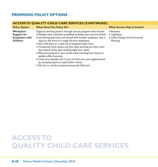 A-20 Kansas Health Institute | December 2010
ACCESSTO QUALITY CHILD CARE SERVICES (CONTINUED)
Policy Option What DoesThis Policy Do? What Sectors May It Involve?
Workplace
Support for
Employees with
Children
Supports working parents through various programs that include:
● Flexible work schedules (modiﬁed workday start and end times);
● Job sharing (part-time job shared with another employee, that is
equal to the work of a single full-time employee);
● Sick child leave as a valid use of employee leave time;
● Condensed work weeks (e.g. four days working ten hours each
day instead of ﬁve days working eight hour days);
● Telecommuting all or part of the week (working from home or
satellite ofﬁce location);
● Child care subsidies (all or part of child care cost supplemented
by company, based on need and/or merit);
● On-site or nearby company-sponsored child care.
● Business
● Legislative
● Urban Design and Community
Planning
PROMISING POLICY OPTIONS
ACCESSTO
QUALITY CHILD CARE SERVICES
 