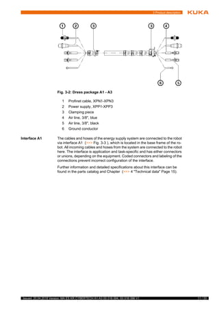 11 / 33Issued: 20.04.2018 Version: MA ES KR CYBERTECH A1-A3 00-316-394, 00-316-396 V1
3 Product description
Interface A1 The cables and hoses of the energy supply system are connected to the robot
via interface A1 (>>> Fig. 3-3 ), which is located in the base frame of the ro-
bot. All incoming cables and hoses from the system are connected to the robot
here. The interface is application and task-specific and has either connectors
or unions, depending on the equipment. Coded connectors and labeling of the
connections prevent incorrect configuration of the interface.
Further information and detailed specifications about this interface can be
found in the parts catalog and Chapter (>>> 4 "Technical data" Page 15).
Fig. 3-2: Dress package A1 - A3
1 Profinet cable, XPN1-XPN3
2 Power supply, XPP1-XPP3
3 Clamping piece
4 Air line, 3/8", blue
5 Air line, 3/8", black
6 Ground conductor
 