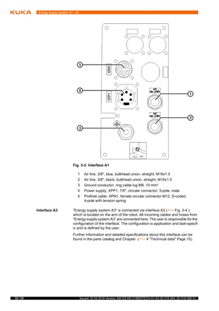12 / 33 Issued: 20.04.2018 Version: MA ES KR CYBERTECH A1-A3 00-316-394, 00-316-396 V1
Energy Supply System A1 - A3
Interface A3 “Energy supply system A3” is connected via interface A3 (>>> Fig. 3-4 ),
which is located on the arm of the robot. All incoming cables and hoses from
“Energy supply system A3” are connected here. The user is responsible for the
configuration of the interface. The configuration is application and task-specif-
ic and is defined by the user.
Further information and detailed specifications about this interface can be
found in the parts catalog and Chapter (>>> 4 "Technical data" Page 15).
Fig. 3-3: Interface A1
1 Air line, 3/8", blue, bulkhead union, straight, M16x1.5
2 Air line, 3/8", black, bulkhead union, straight, M16x1.5
3 Ground conductor, ring cable lug M8, 10 mm²
4 Power supply, XPP1, 7/8", circular connector, 5-pole, male
5 Profinet cable, XPN1, female circular connector M12, D-coded,
4-pole with tension spring
 