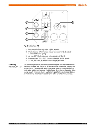 13 / 33Issued: 20.04.2018 Version: MA ES KR CYBERTECH A1-A3 00-316-394, 00-316-396 V1
3 Product description
Fastening
materials, A1 - A3
The “fastening materials” assembly contains all parts required for fastening
the dress package and interfaces A1 and A3 to the base frame, rotating col-
umn and arm. This assembly also contains the fastening materials for con-
necting the cables and hoses to the interfaces. Since the configuration of the
energy supply system is always application-specific, the contents and scope
of the fastening materials are also tailored to the specific dress package.
Fig. 3-4: Interface A3
1 Ground conductor, ring cable lug M8, 10 mm²
2 Profinet cable, XPN1, female circular connector M12, D-coded,
4-pole with tension spring
3 Air line, 3/8", black, bulkhead union, straight, M16x1.5
4 Power supply, XPP3, 7/8", circular connector, 5-pole, female
5 Air line, 3/8", blue, bulkhead union, straight, M16x1.5
 