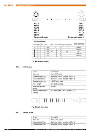 18 / 33 Issued: 20.04.2018 Version: MA ES KR CYBERTECH A1-A3 00-316-394, 00-316-396 V1
Energy Supply System A1 - A3
4.4.3 Air line, blue
4.4.4 Air line, black
Fig. 4-4: Power supply
ID no. 523.10-01
Hose line Hose, 3/8", blue
Connection A1/A3 Bulkhead union, straight, M16x1.5
Connection A3/A6 Bulkhead union, straight, M16x1.5
Rated pressure max. 1.6 MPa (16 bar)
Hose length See parts catalog
Minimum bending
radius
50 mm
Permissible thermal
loading
243 K to 353 K (-30 °C to +80 °C)
Fig. 4-5: Air line, blue
ID no. 524.13-01
Hose line Hose, 3/8", black
Connection A1/A3 Bulkhead union, straight, M16x1.5
Connection A3/A6 Bulkhead union, straight, M16x1.5
 