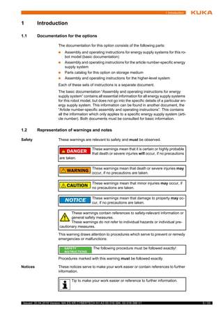 5 / 33Issued: 20.04.2018 Version: MA ES KR CYBERTECH A1-A3 00-316-394, 00-316-396 V1
1 Introduction
1 Introduction
1.1 Documentation for the options
The documentation for this option consists of the following parts:
 Assembly and operating instructions for energy supply systems for this ro-
bot model (basic documentation)
 Assembly and operating instructions for the article number-specific energy
supply system
 Parts catalog for this option on storage medium
 Assembly and operating instructions for the higher-level system
Each of these sets of instructions is a separate document.
The basic documentation “Assembly and operating instructions for energy
supply system” contains all essential information for all energy supply systems
for this robot model, but does not go into the specific details of a particular en-
ergy supply system. This information can be found in another document, the
“Article number-specific assembly and operating instructions”. This contains
all the information which only applies to a specific energy supply system (arti-
cle number). Both documents must be consulted for basic information.
1.2 Representation of warnings and notes
Safety These warnings are relevant to safety and must be observed.
This warning draws attention to procedures which serve to prevent or remedy
emergencies or malfunctions:
Procedures marked with this warning must be followed exactly.
Notices These notices serve to make your work easier or contain references to further
information.
t
t
These warnings mean that it is certain or highly probable
that death or severe injuries will occur, if no precautions
are taken.
These warnings mean that death or severe injuries may
occur, if no precautions are taken.
These warnings mean that minor injuries may occur, if
no precautions are taken.
These warnings mean that damage to property may oc-
cur, if no precautions are taken.
These warnings contain references to safety-relevant information or
general safety measures.
These warnings do not refer to individual hazards or individual pre-
cautionary measures.
The following procedure must be followed exactly!
Tip to make your work easier or reference to further information.
 