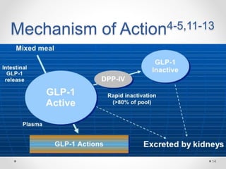 Mechanism of Action4-5,11-13
14
 