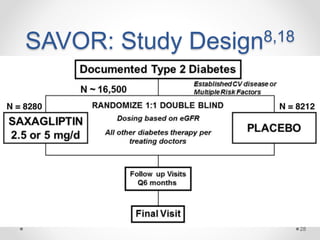 SAVOR: Study Design8,18
28
 