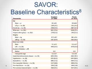 SAVOR:
Baseline Characteristics8
29
 