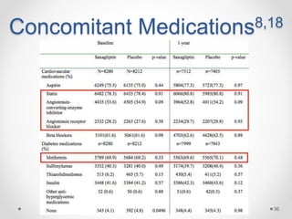 Concomitant Medications8,18
36
 