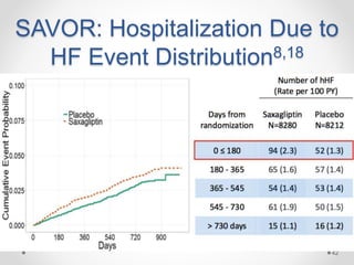 SAVOR: Hospitalization Due to
HF Event Distribution8,18
42
 