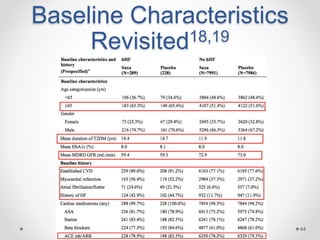 Baseline Characteristics
Revisited18,19
44
 