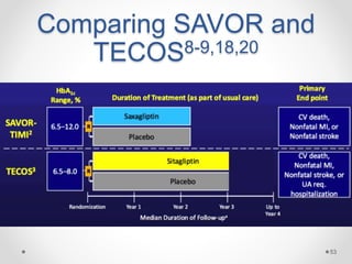 Comparing SAVOR and
TECOS8-9,18,20
53
 