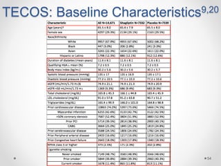 TECOS: Baseline Characteristics9,20
54
 