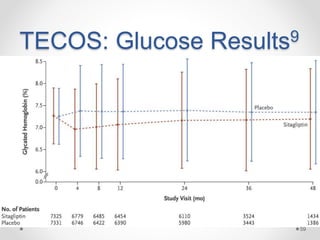 TECOS: Glucose Results9
59
 