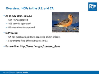  As of July 2014, in U.S.:
– 694 HCPs approved
– 805 permits approved
– 82 amendments approved
 In Process:
– CA has most regional HCPs approved and in process
– Sacramento field office is busiest in U.S.
 Data online: http://ecos.fws.gov/conserv_plans
Overview: HCPs in the U.S. and CA
 