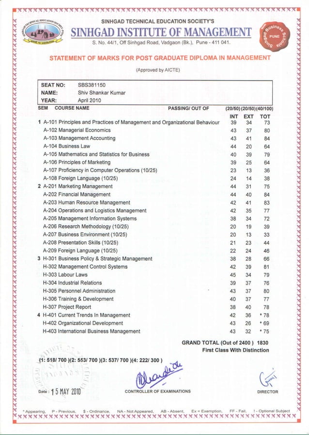 PGDM HR Marksheet | PDF