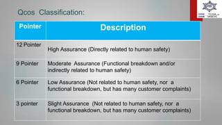 Qcos Classification:
Pointer Description
12 Pointer
High Assurance (Directly related to human safety)
9 Pointer Moderate Assurance (Functional breakdown and/or
indirectly related to human safety)
6 Pointer Low Assurance (Not related to human safety, nor a
functional breakdown, but has many customer complaints)
3 pointer Slight Assurance (Not related to human safety, nor a
functional breakdown, but has many customer complaints)
 