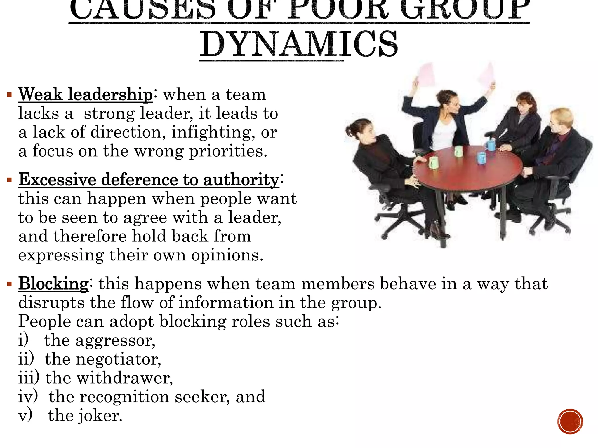  Weak leadership: when a team
lacks a strong leader, it leads to
a lack of direction, infighting, or
a focus on the wrong priorities.
 Excessive deference to authority:
this can happen when people want
to be seen to agree with a leader,
and therefore hold back from
expressing their own opinions.
 Blocking: this happens when team members behave in a way that
disrupts the flow of information in the group.
People can adopt blocking roles such as:
i) the aggressor,
ii) the negotiator,
iii) the withdrawer,
iv) the recognition seeker, and
v) the joker.
 