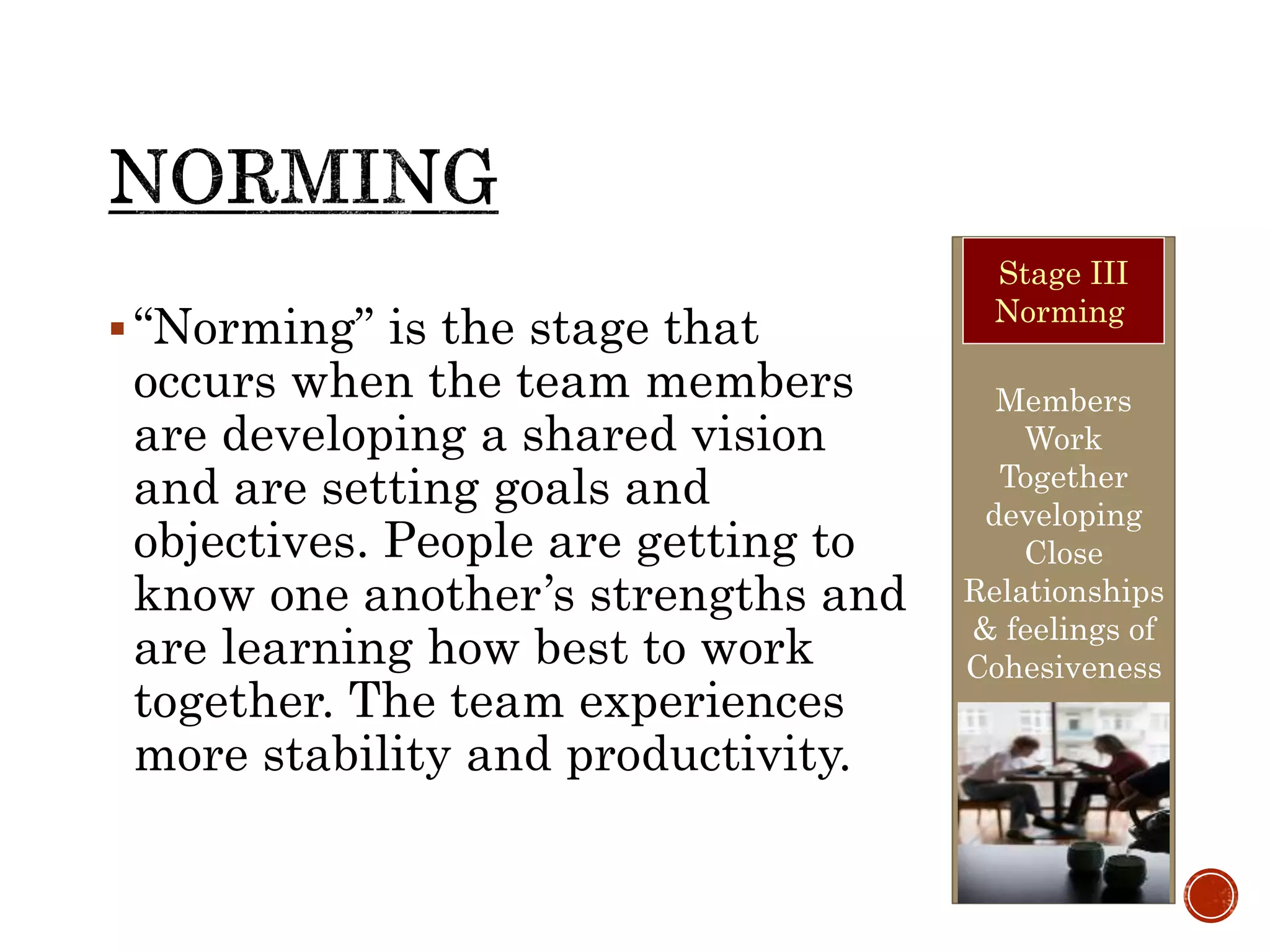 “Norming” is the stage that
occurs when the team members
are developing a shared vision
and are setting goals and
objectives. People are getting to
know one another’s strengths and
are learning how best to work
together. The team experiences
more stability and productivity.
Members
Work
Together
developing
Close
Relationships
& feelings of
Cohesiveness
Stage III
Norming
 