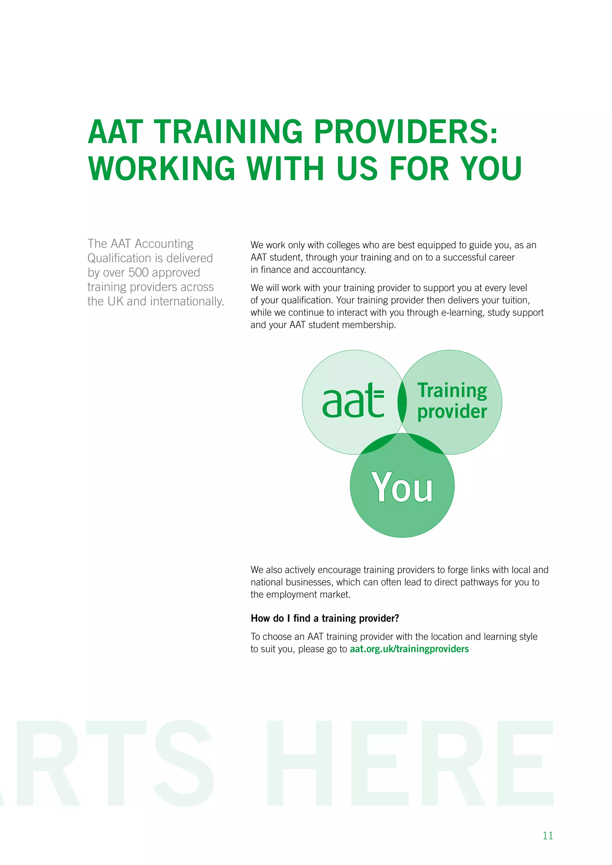 11
AAT training providers:
working with us for you
We work only with colleges who are best equipped to guide you, as an
AAT student, through your training and on to a successful career
in finance and accountancy.
We will work with your training provider to support you at every level
of your qualification. Your training provider then delivers your tuition,
while we continue to interact with you through e-learning, study support
and your AAT student membership.
We also actively encourage training providers to forge links with local and
national businesses, which can often lead to direct pathways for you to
the employment market.
How do I find a training provider?
To choose an AAT training provider with the location and learning style
to suit you, please go to aat.org.uk/trainingproviders
The AAT Accounting
Qualification is delivered
by over 500 approved
training providers across
the UK and internationally.
 