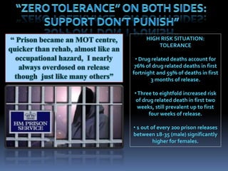 HIGH RISK SITUATION:
TOLERANCE
• Drug related deaths account for
76% of drug related deaths in first
fortnight and 59% of deaths in first
3 months of release.
•Three to eightfold increased risk
of drug related death in first two
weeks, still prevalent up to first
four weeks of release.
• 1 out of every 200 prison releases
between 18-35 (male) significantly
higher for females.
 