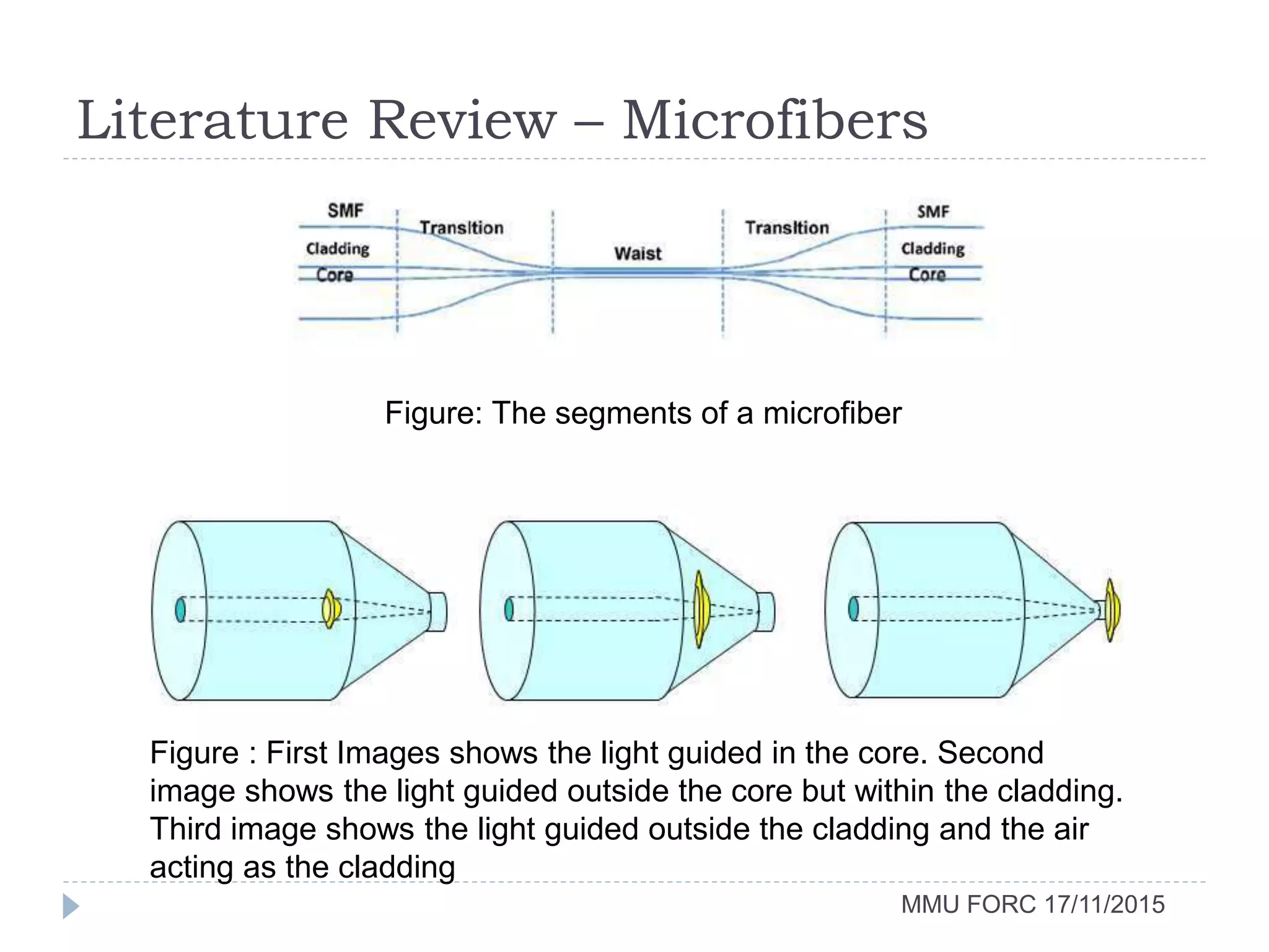 Literature Review – Microfibers
MMU FORC 17/11/2015
Figure: The segments of a microfiber
Figure : First Images shows the light guided in the core. Second
image shows the light guided outside the core but within the cladding.
Third image shows the light guided outside the cladding and the air
acting as the cladding
 