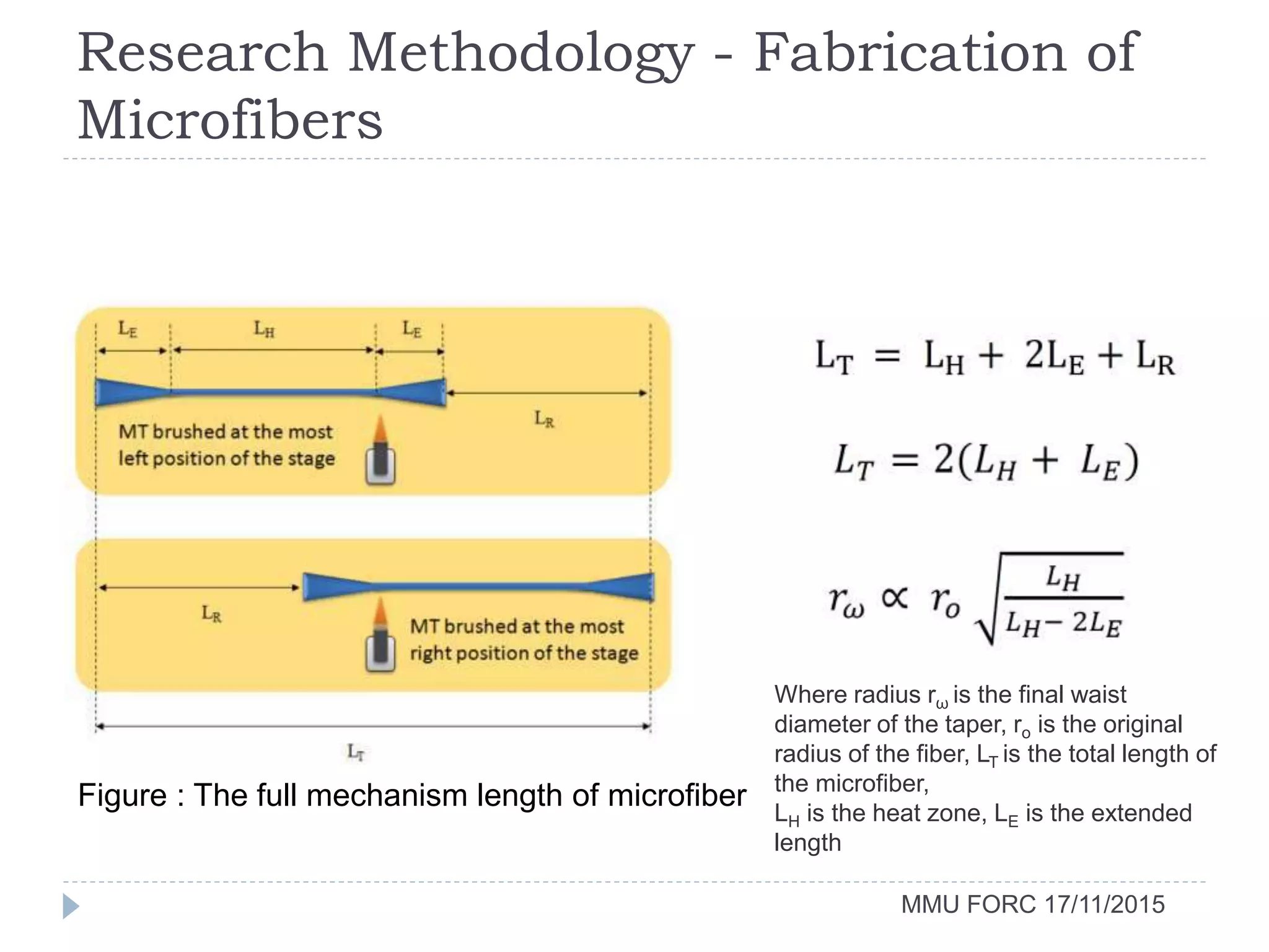 Research Methodology - Fabrication of
Microfibers
MMU FORC 17/11/2015
Figure : The full mechanism length of microfiber
Where radius rω is the final waist
diameter of the taper, ro is the original
radius of the fiber, LT is the total length of
the microfiber,
LH is the heat zone, LE is the extended
length
 