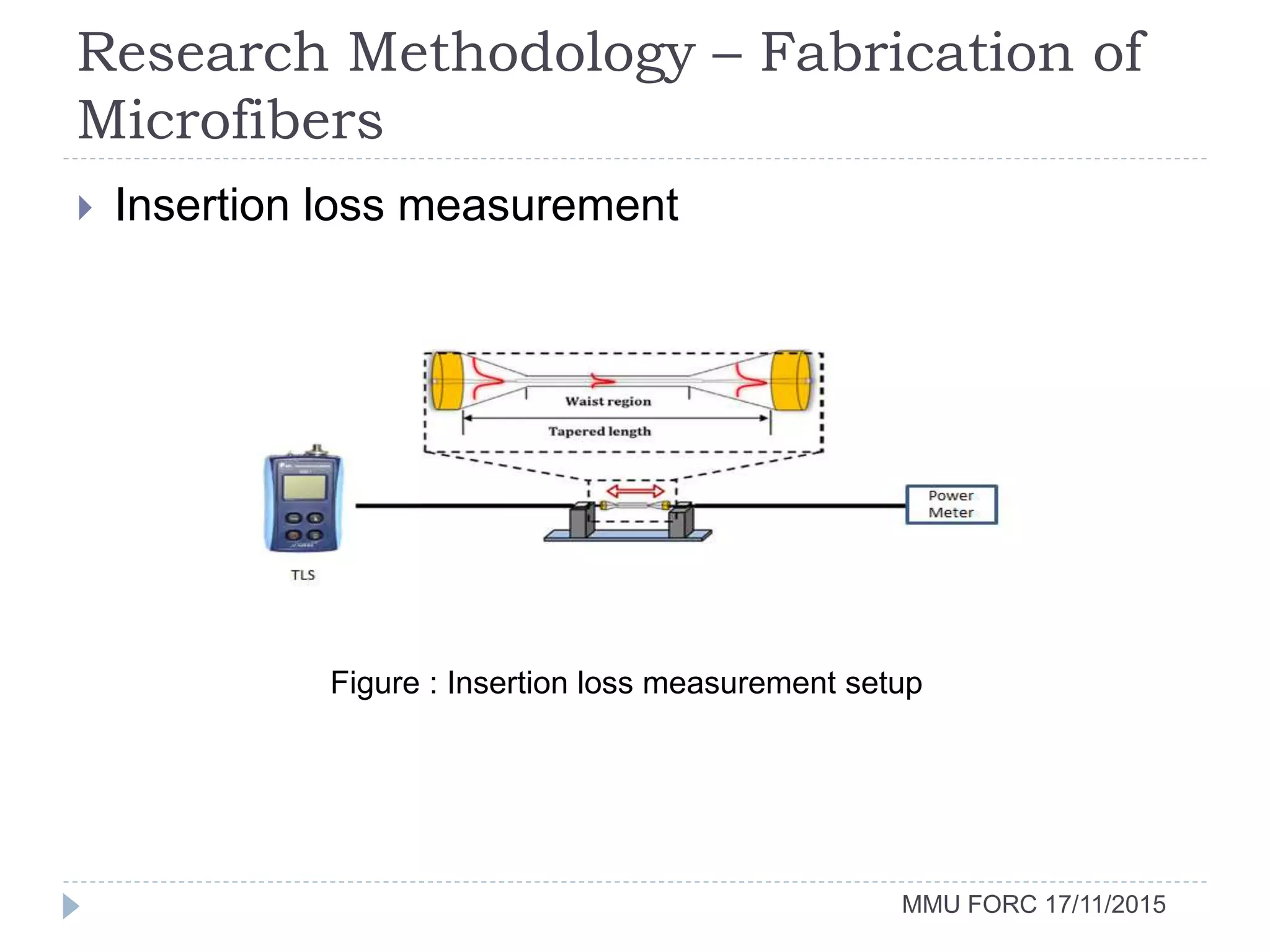 Research Methodology – Fabrication of
Microfibers
MMU FORC 17/11/2015
 Insertion loss measurement
Figure : Insertion loss measurement setup
 