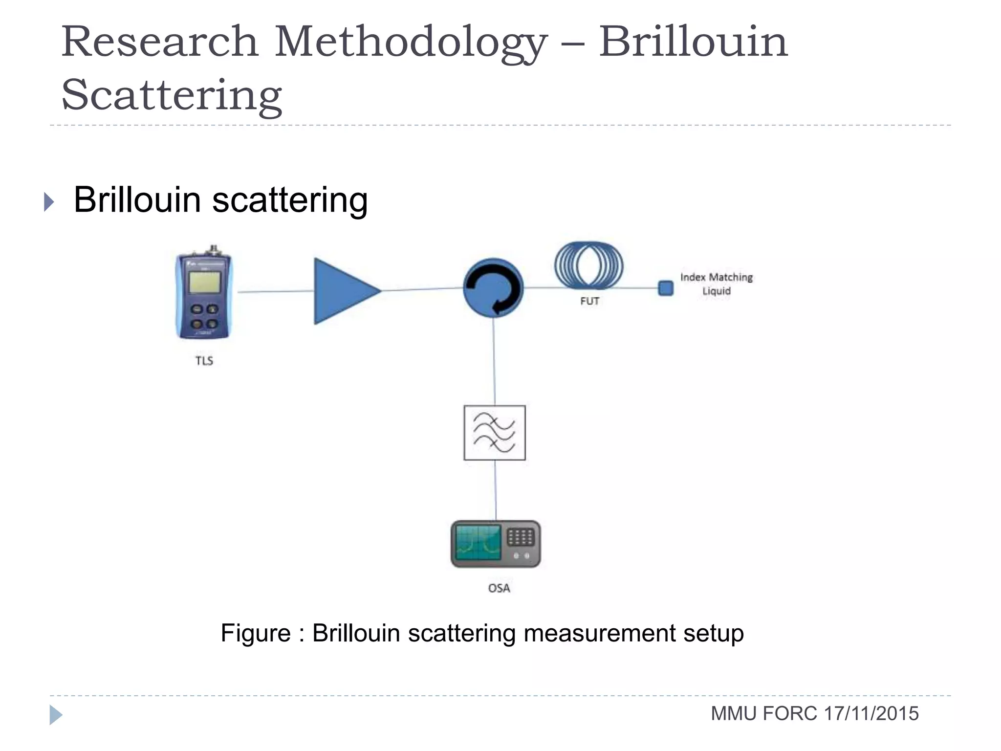 Research Methodology – Brillouin
Scattering
MMU FORC 17/11/2015
 Brillouin scattering
Figure : Brillouin scattering measurement setup
 