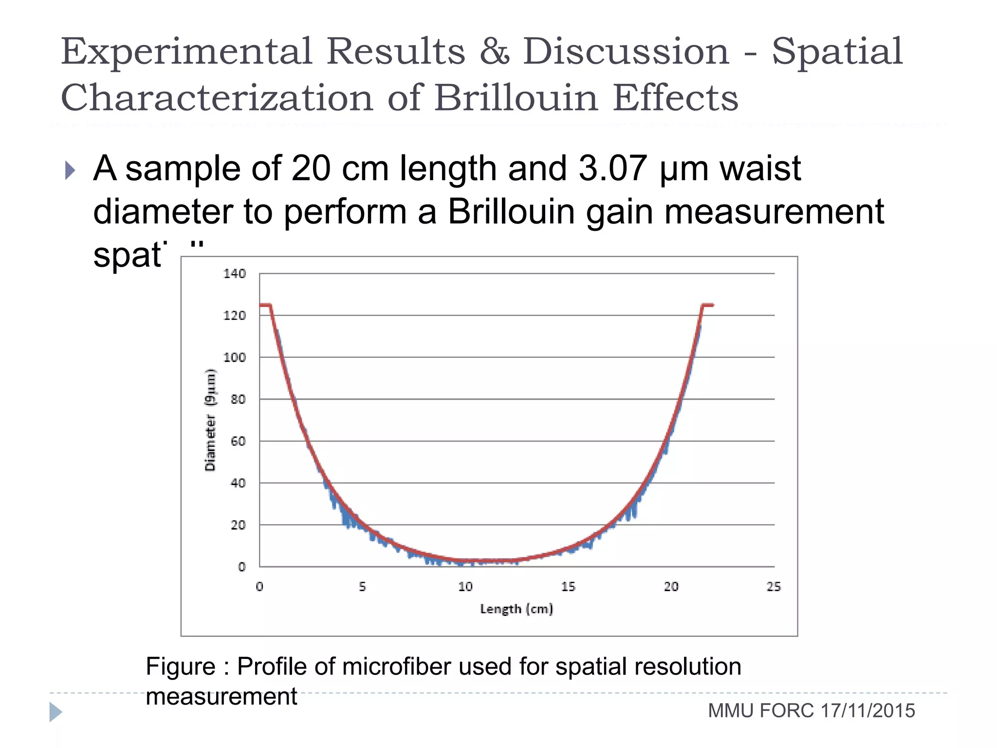 Experimental Results & Discussion - Spatial
Characterization of Brillouin Effects
MMU FORC 17/11/2015
 A sample of 20 cm length and 3.07 µm waist
diameter to perform a Brillouin gain measurement
spatially.
Figure : Profile of microfiber used for spatial resolution
measurement
 