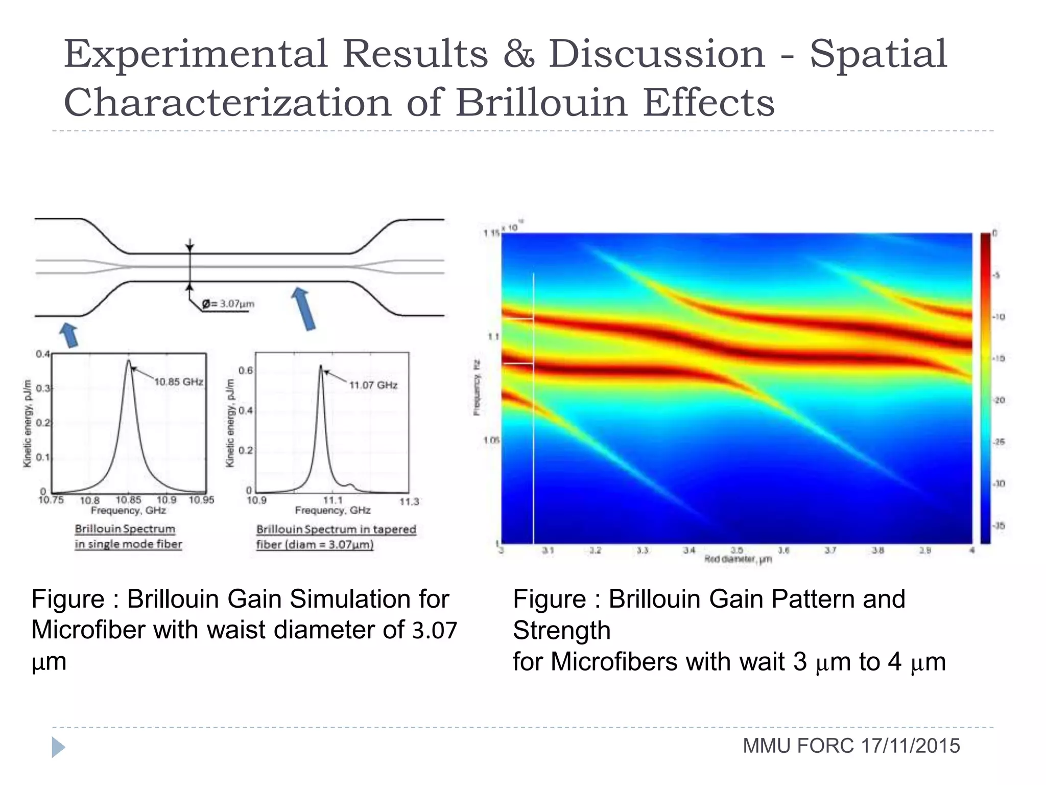 Experimental Results & Discussion - Spatial
Characterization of Brillouin Effects
MMU FORC 17/11/2015
Figure : Brillouin Gain Pattern and
Strength
for Microfibers with wait 3 µm to 4 µm
Figure : Brillouin Gain Simulation for
Microfiber with waist diameter of 3.07
µm
 
