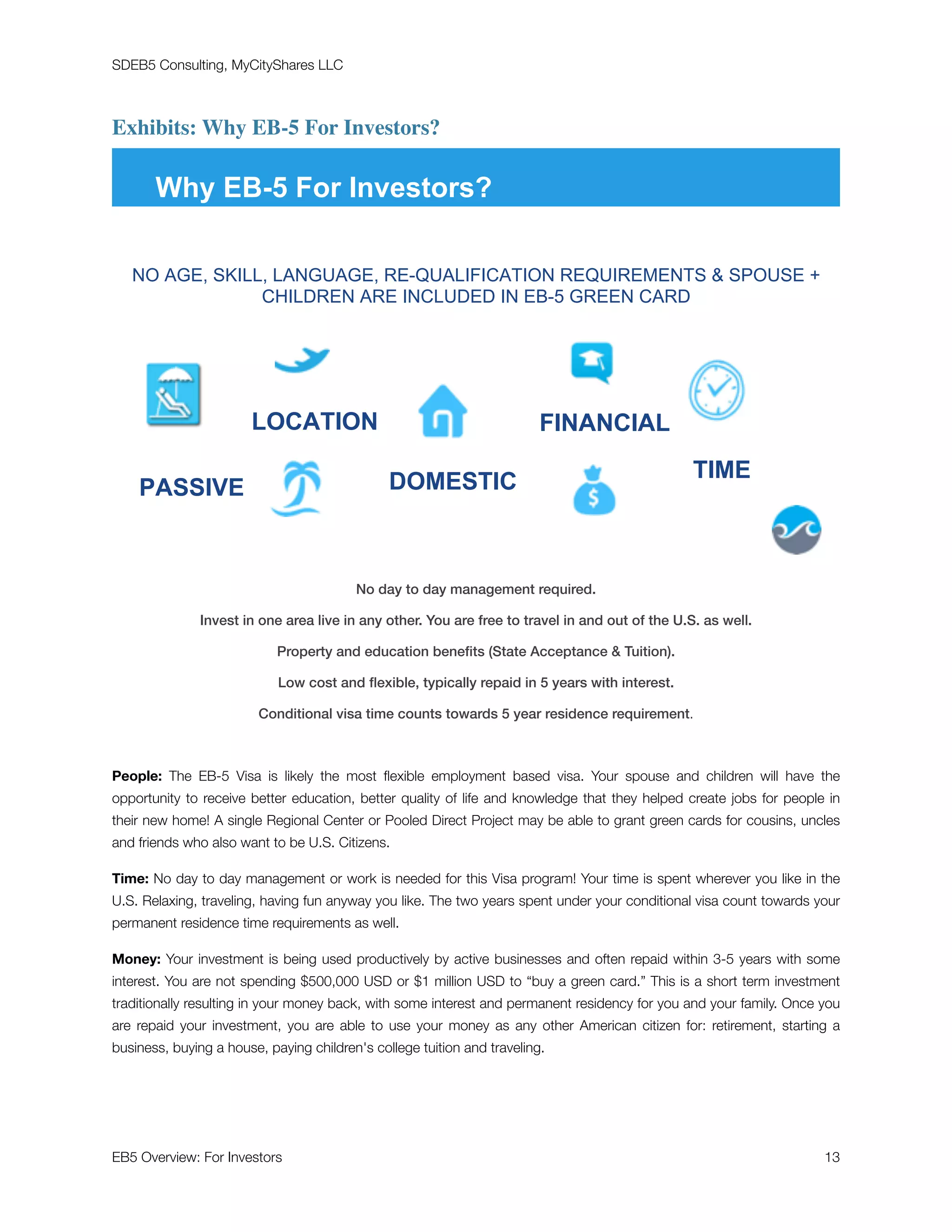 SDEB5 Consulting, MyCityShares LLC
Exhibits: Why EB-5 For Investors?

No day to day management required.
Invest in one area live in any other. You are free to travel in and out of the U.S. as well.
Property and education beneﬁts (State Acceptance  Tuition).
Low cost and ﬂexible, typically repaid in 5 years with interest.
Conditional visa time counts towards 5 year residence requirement.
People: The EB-5 Visa is likely the most ﬂexible employment based visa. Your spouse and children will have the
opportunity to receive better education, better quality of life and knowledge that they helped create jobs for people in
their new home! A single Regional Center or Pooled Direct Project may be able to grant green cards for cousins, uncles
and friends who also want to be U.S. Citizens.
Time: No day to day management or work is needed for this Visa program! Your time is spent wherever you like in the
U.S. Relaxing, traveling, having fun anyway you like. The two years spent under your conditional visa count towards your
permanent residence time requirements as well.
Money: Your investment is being used productively by active businesses and often repaid within 3-5 years with some
interest. You are not spending $500,000 USD or $1 million USD to “buy a green card.” This is a short term investment
traditionally resulting in your money back, with some interest and permanent residency for you and your family. Once you
are repaid your investment, you are able to use your money as any other American citizen for: retirement, starting a
business, buying a house, paying children's college tuition and traveling.
Why EB-5 For Investors?
FINANCIAL
PASSIVE
LOCATION
DOMESTIC TIME
NO AGE, SKILL, LANGUAGE, RE-QUALIFICATION REQUIREMENTS  SPOUSE +
CHILDREN ARE INCLUDED IN EB-5 GREEN CARD
EB5 Overview: For Investors	 13
 