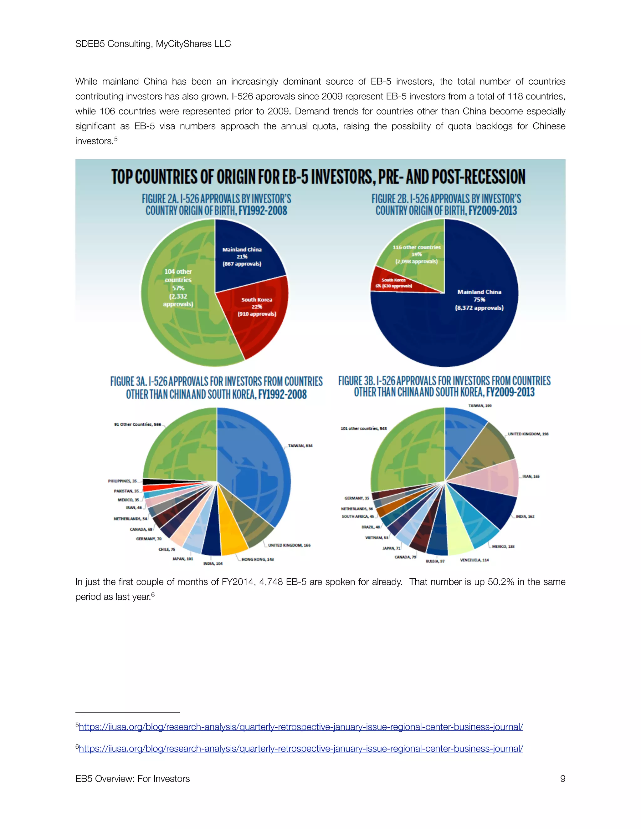 SDEB5 Consulting, MyCityShares LLC
While mainland China has been an increasingly dominant source of EB-5 investors, the total number of countries
contributing investors has also grown. I-526 approvals since 2009 represent EB-5 investors from a total of 118 countries,
while 106 countries were represented prior to 2009. Demand trends for countries other than China become especially
signiﬁcant as EB-5 visa numbers approach the annual quota, raising the possibility of quota backlogs for Chinese
investors.5

In just the ﬁrst couple of months of FY2014, 4,748 EB-5 are spoken for already.  That number is up 50.2% in the same
period as last year.6
https://iiusa.org/blog/research-analysis/quarterly-retrospective-january-issue-regional-center-business-journal/5
https://iiusa.org/blog/research-analysis/quarterly-retrospective-january-issue-regional-center-business-journal/6
EB5 Overview: For Investors	 9
 