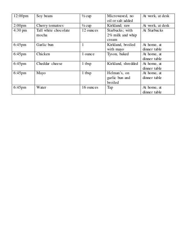 24 Hour Diet Recall Example