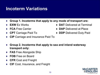 Incoterm Variations
♦ Group 1. Incoterms that apply to any mode of transport are:
♦ EXW Ex Works ♦ DAT Delivered at Terminal
♦ FCA Free Carrier ♦ DAP Delivered at Place
♦ CPT Carriage Paid To ♦ DDP Delivered Duty Paid
♦ CIP Carriage and Insurance Paid To
♦ Group 2. Incoterms that apply to sea and inland waterway
transport only:
♦ FAS Free Alongside Ship
♦ FOB Free on Board
♦ CFR Cost and Freight
♦ CIF Cost, Insurance, and Freight
19
 