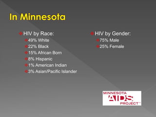 HIV by Race:
49% White
22% Black
15% African Born
8% Hispanic
1% American Indian
3% Asian/Pacific Islander
HIV by Gender:
75% Male
25% Female
 