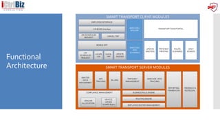 Functional
Architecture
 