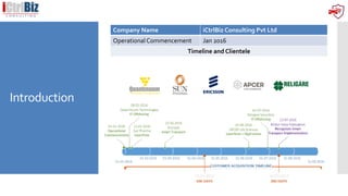 Introduction
Company Name iCtrlBiz Consulting Pvt Ltd
Operational Commencement Jan 2016
Timeline and Clientele
 