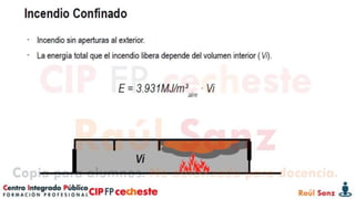 Tema 2: Lectura de incendio: Método BE-SAHF. | PPTX