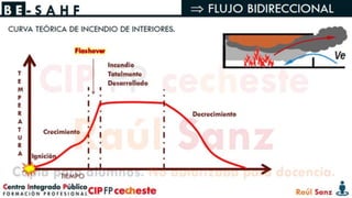 Tema 2: Lectura de incendio: Método BE-SAHF. | PPTX