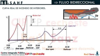 Tema 2: Lectura de incendio: Método BE-SAHF. | PPTX